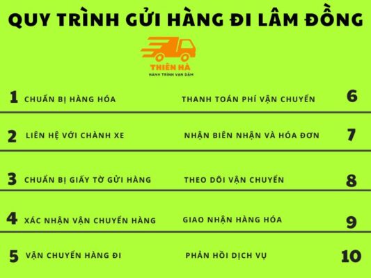 Quy trình gửi hàng đi lâm đồng