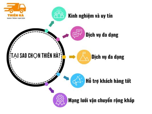 Tại sao chọn dịch vụ chuyển hàng đi Đà Lạt của Thiên Hà