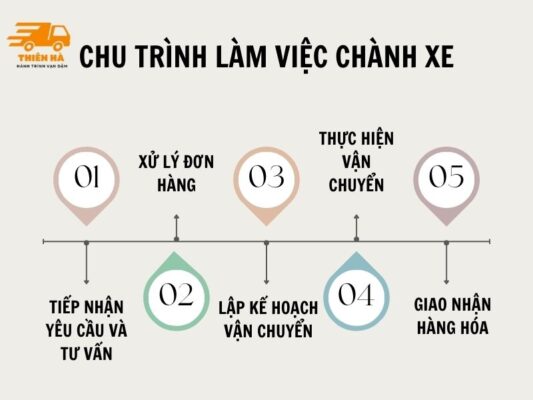 Chu trình làm việc Chành xe đi lâm hà lâm đồng