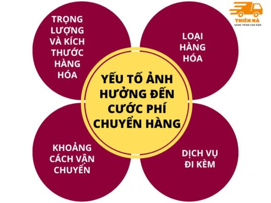 Cước phí chuyển hàng Chành xe đi lâm hà lâm đồng