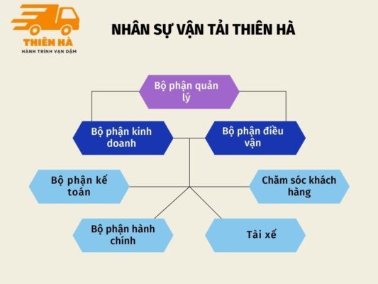 Nhân sự vận chuyển hàng đi đà lạt