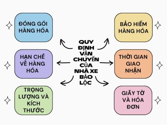 Quy định vận chuyển nhà xe đi Bảo lộc