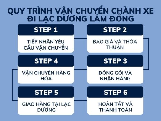 Quy trình vận chuyển Chành xe đi Lạc Dương lâm đồng