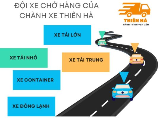 Đội Xe chở hàng Chành xe đi lâm hà lâm đồng