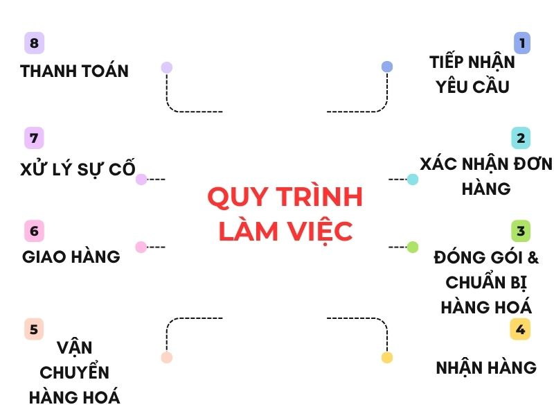 Chành Xe Rạch Giá Uy Tín An Toàn Chất Lượng Giá Rẻ Số 1