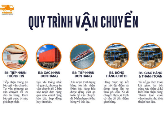 Dịch vụ chành xe đi Lạng Sơn chuyên nhận hàng ghép hoặc nguyên chuyến với giá cạnh tranh. Hỗ trợ bốc xếp, giao nhận tận nơi. Cam kết an toàn 100%.【Liên hệ ☎】