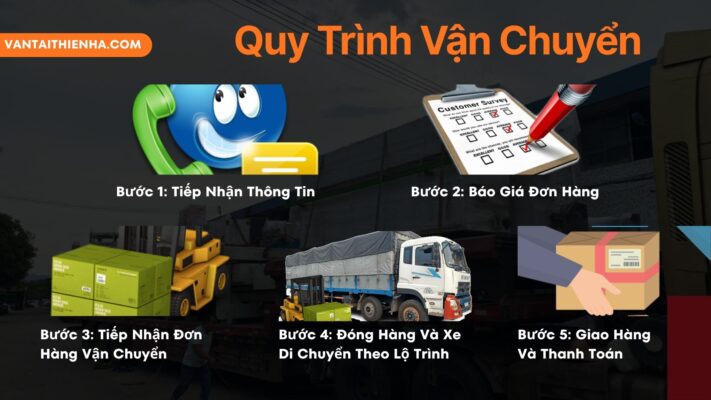 Dịch vụ gửi hàng đi Quảng Ninh chuyên nghiệp, giao nhận tận nơi. Chuyển hàng ghép và bao xe với cước tốt. Xe chạy liên tục, cam kết an toàn 100%. Liên hệ ☄☄☄