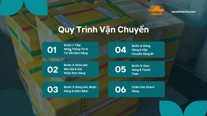 Dịch vụ gửi hàng đi Hà Nội chuyên nghiệp, bảng giá mới nhất 2026. Cam kết tiến độ giao hàng và đảm bảo an toàn. Giao nhận tận nơi, miễn phí bốc xếp. Gọi ngay ☎