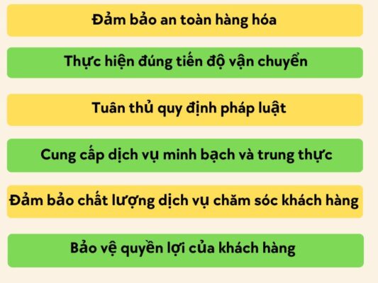 Nghĩa vụ chành xe Phú Quốc Kiên Giang