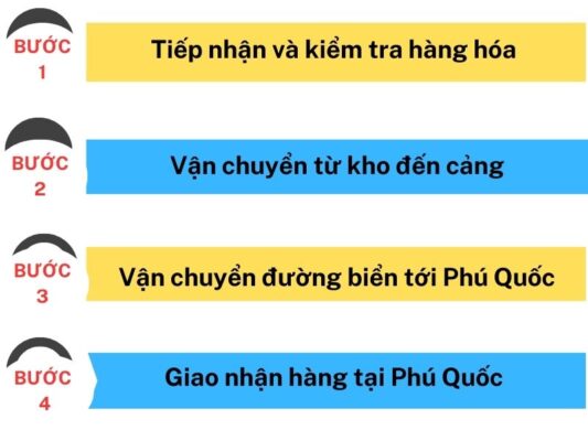 Quy trình vận chuyển chành xe Phú Quốc Kiên Giang