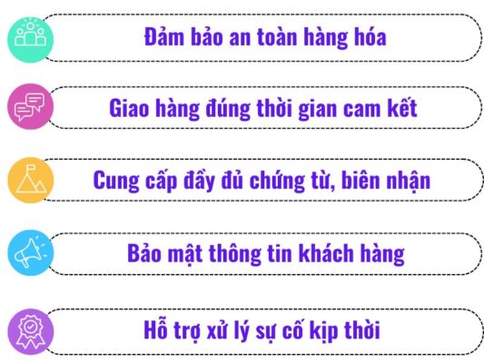 Nghĩa vụ chành xe chuyển hàng Cần Thơ Rạch Giá