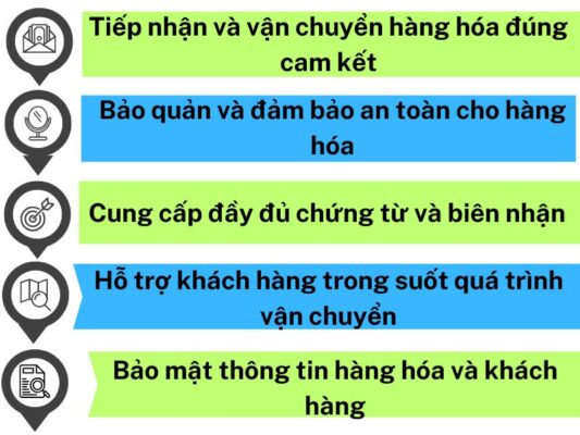 Nghĩa vụ chành xe chuyển hàng Cần Thơ Sài Gòn