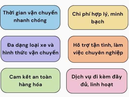 Ưu điểm chành xe chuyển hàng Cần Thơ An Giang