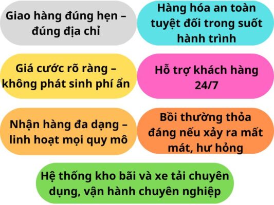 Cam kết của chành xe chuyển hàng Cần Thơ Bảo Lộc