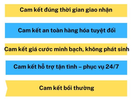 Những cam kết của chành xe chuyển hàng Cần Thơ Tuy Hòa