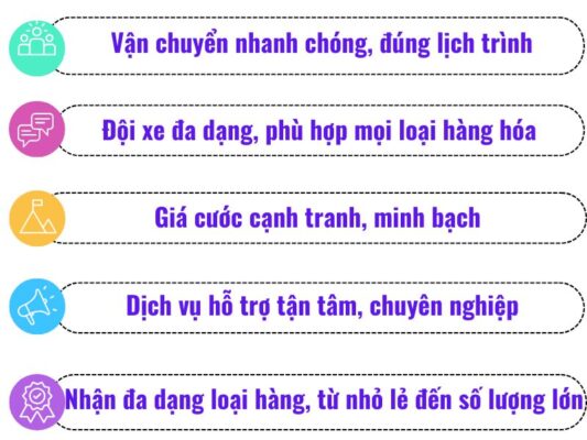 Đặc điểm nổi bật chành xe chuyển hàng Cần Thơ Đà Lạt