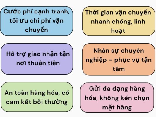 Lợi ích nổi bật của chành xe chuyển hàng Cần Thơ Phan Thiết