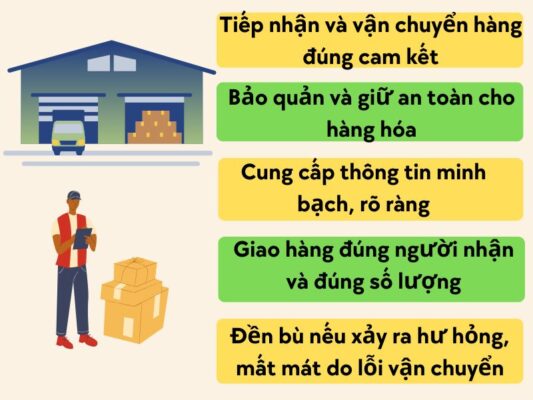 Nghĩa vụ chành xe chuyển hàng Cần Thơ Biên Hòa