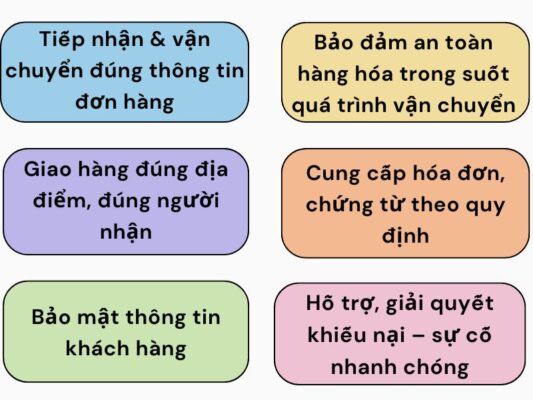 Nghĩa vụ chành xe chuyển hàng Cần Thơ Bình Dương