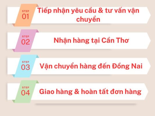Quy trình làm việc chành xe chuyển hàng Cần Thơ Đồng Nai