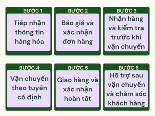 Quy trình làm việc chành xe chuyển hàng Cần Thơ Ninh Thuận