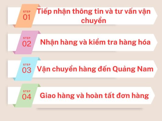 Quy trình làm việc chành xe chuyển hàng Cần Thơ Quảng Nam