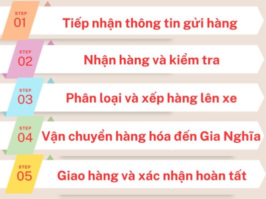 Quy trình vận chuyển chành xe chuyển hàng Cần Thơ Gia Nghĩa