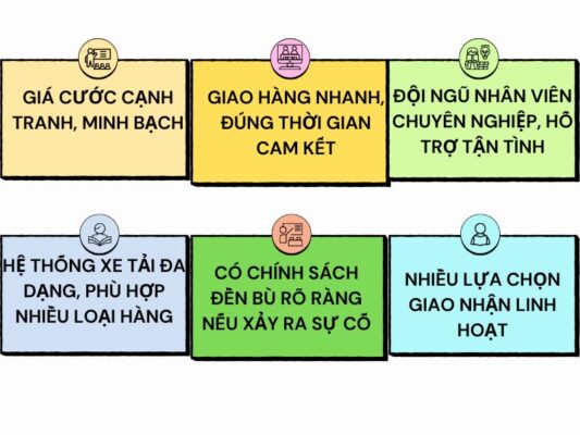 Tại sao chọn chành xe chuyển hàng Cần Thơ Hội An?