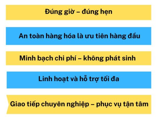 Tiêu chí làm việc của chành xe chuyển hàng Cần Thơ Thủ Dầu Một