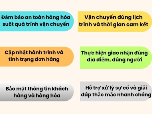 Trách nhiệm của chành xe chuyển hàng Cần Thơ Gia Lai