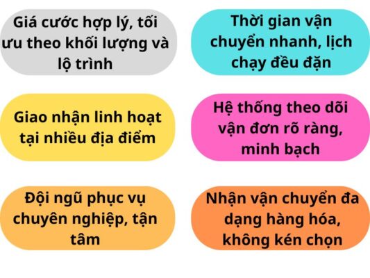 Ưu điểm nổi bật chành xe chuyển hàng Cần Thơ Bà Rịa Vũng Tàu