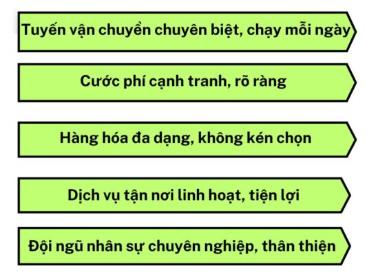 Ưu điểm chành xe chuyển hàng Cần Thơ Quy Nhơn