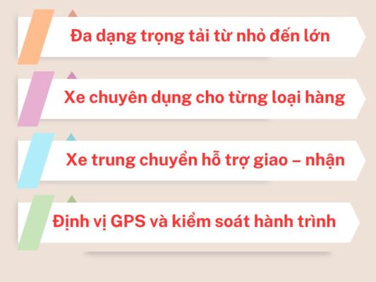 Đội xe tải của chành xe chuyển hàng Cần Thơ Bình Định