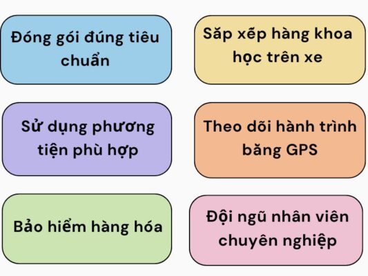 Biện pháp an toàn của chành xe chuyển hàng Cần Thơ Phúc Yên