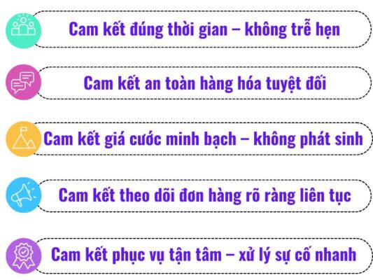 Những cam kết của chành xe chuyển hàng Cần Thơ Đông Hà