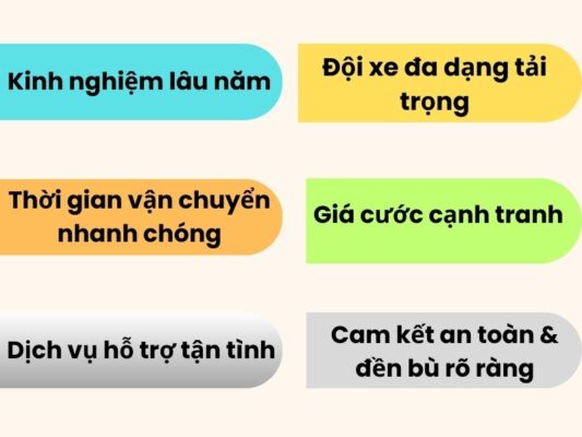 Những lý do nên chọn chành xe chuyển hàng Cần Thơ Ninh Bình