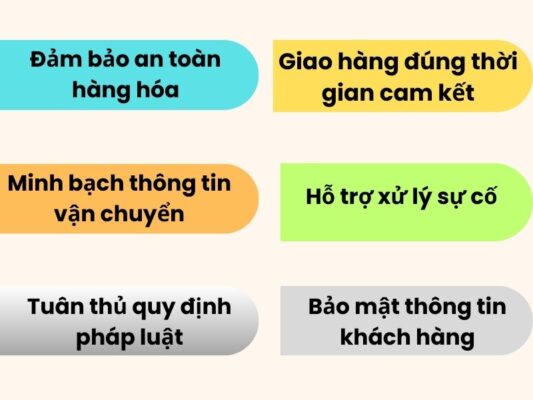 Nghĩa vụ chành xe chuyển hàng Cần Thơ Nghệ An
