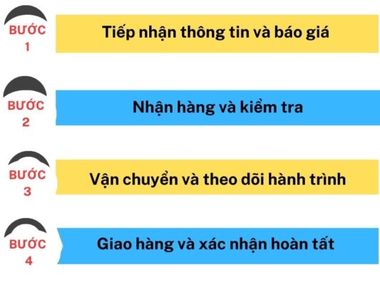 Quy trình làm việc chành xe chuyển hàng Cần Thơ Nam Định
