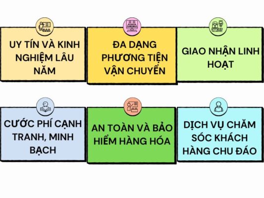 Tại sao chọn chành xe chuyển hàng Cần Thơ Hải Dương?