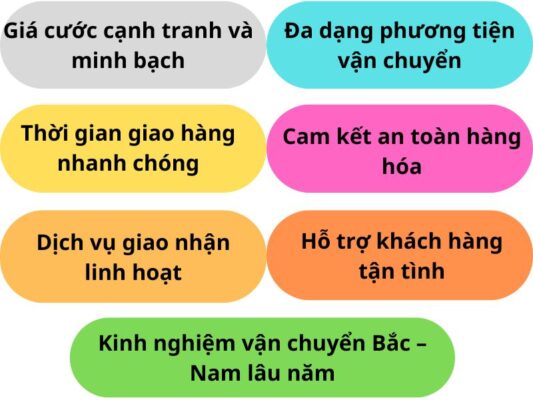 Ưu điểm khi sử dụng chành xe chuyển hàng Cần Thơ Bắc Ninh