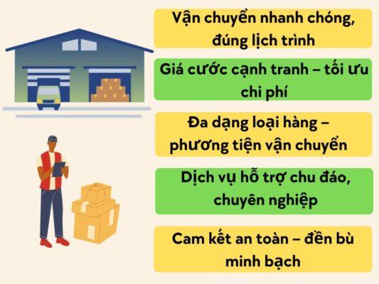 Ưu điểm của chành xe chuyển hàng Cần Thơ Quảng Bình