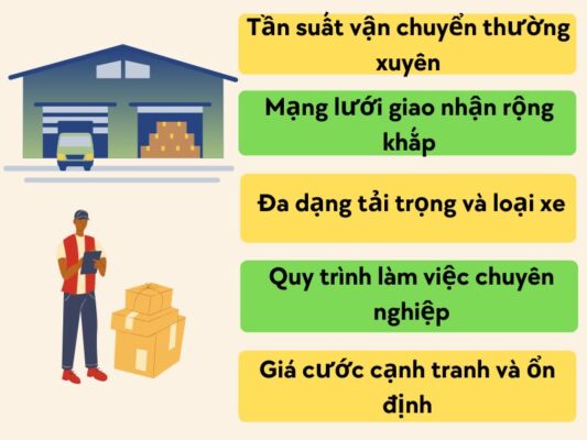 Đặc điểm nổi bật chành xe chuyển hàng Cần Thơ Thái Nguyên