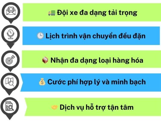 Đặc điểm chành xe chuyển hàng Cần Thơ Yên Bái