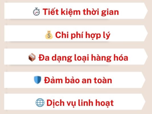 Lợi ích khi sử dụng chành xe chuyển hàng Cần Thơ Lai Châu