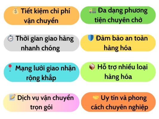 Lợi ích khi sử dụng chành xe chuyển hàng Đà Nẵng Long An