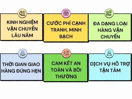 Lý do chọn chành xe chuyển hàng Cần Thơ Lào Cai