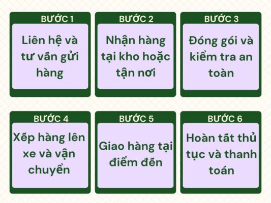 Quy trình gửi hàng chành xe chuyển hàng Cần Thơ Yên Bái