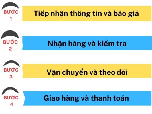 Quy trình gửi hàng chành xe chuyển hàng Đà Nẵng Bến Tre