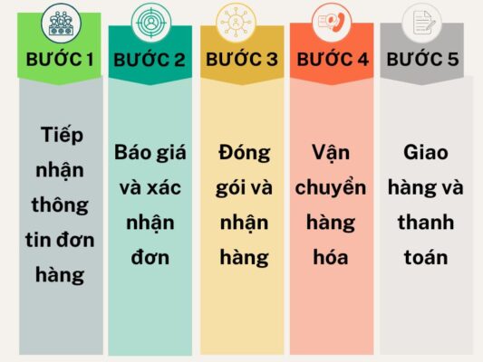 Quy trình gửi hàng chành xe chuyển hàng Đà Nẵng Cần Thơ