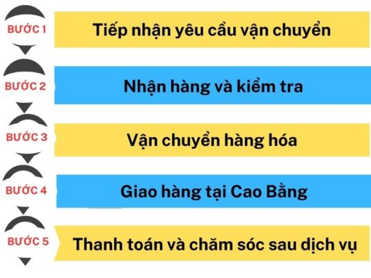 Quy trình làm việc chành xe chuyển hàng Cần Thơ Cao Bằng